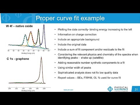 Webinar on Curve Fitting in XPS: Good Practices and Tools for Avoiding Mistakes