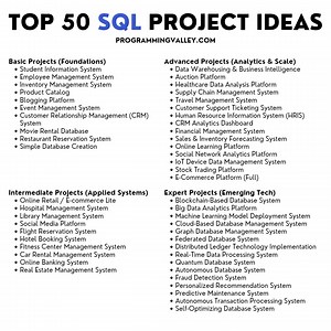 63K views · 285 reactions | #sql #database | Programming Valley | Facebook