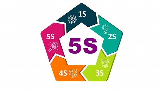 Programa 5S: O que é e como implementar essa metodologia? | Labone