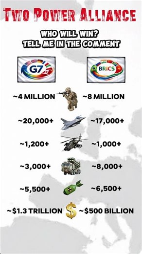 👉 G7 vs BRICS Military Power Comparison 🔥| Who is Stronger? #militaryshorts #militarycomparison