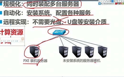 云计算部署与管理-04PXE 网络部署系统--部署PXE远程安装服务