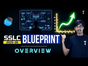 📘 Full SSLC Blueprint 2025–26 | Complete Overview & Marks Distribution! 🎯