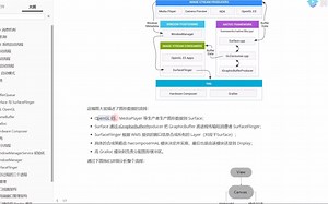 Android GUI系统绘制
