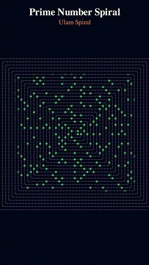 The Unsolved Mystery of Prime Numbers 🌀 (Ulam Spiral) #maths #animation ​#visualizingmath
