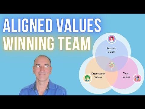 Building a Strong Team: How to Align Personal, Team, and Organizational Values