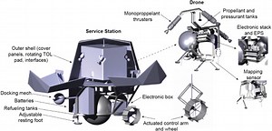 Drones Could Help Map the Lunar Surface with Extreme Precision