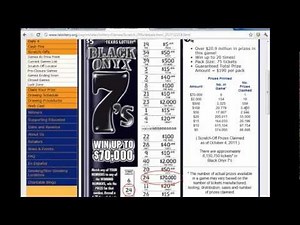 Tips for playing Scratch of Lottery Tickets