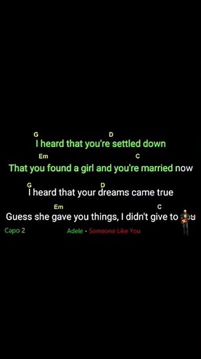 Adele - Someone like you (Backing Track with lyrics chords)