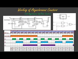 Working of Asynchronous 3-bit up/down Counter