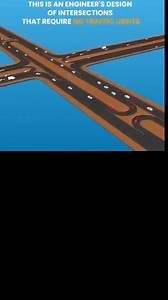 🚦 Redesigning Intersections for a Smarter, Safer Future! Every time you drive through a busy intersection, have you ever wondered, could this traffic be managed better? This design could be a breakthrough solution! It aims to reduce the number of traffic lights, streamline vehicle flow, and minimize waiting time, saving both fuel and frustration. Ideally, a well-structured interchange would handle the traffic load far more efficiently. But let’s face it, budget constraints often make such grand