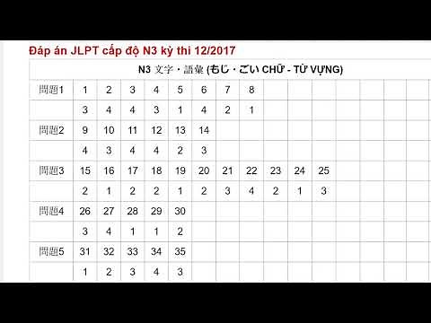 CÁCH TÍNH ĐIỂM JLPT và Đáp án JLPT N1 N2 N3 tháng 12 năm 2017