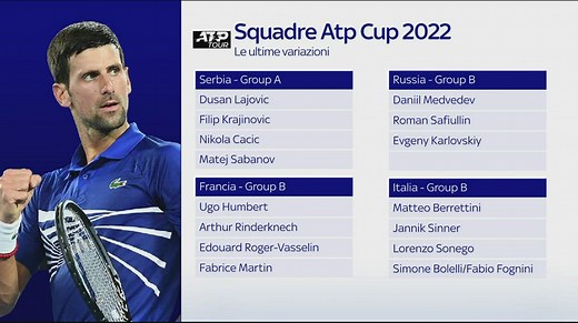 Atp Cup 2022, le partite su Sky e NOW dall'1 gennaio