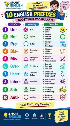 10 Common English Prefixes & Their Meanings
