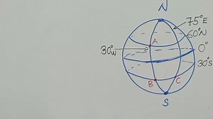 6.7K views · 531 reactions | Earth Geometry paper 1 | Jacob Sichamba Online Math | Facebook