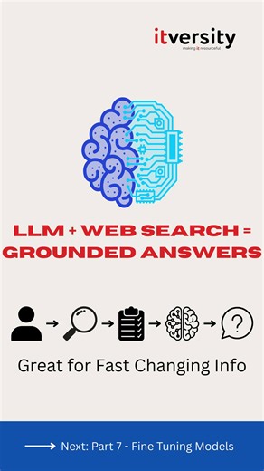 Itversity on Instagram: "Web search is the simplest way to reduce AI hallucinations. Instead of letting the LLM guess, your app pulls fresh info via a Search API, passes it as context, and generates an answer grounded in current data. ✅ Best for: prices, news, weather, current events ⚠️ Tradeoffs: rate limits, public-only info, added latency Popular options: • Google Programmable Search (Custom Search JSON API) • Perplexity Search API • Brave Search API (privacy-focused) • SerpAPI (structured SE