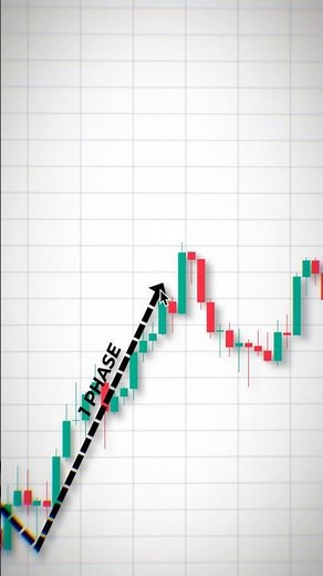 Trading Book 📚 #shorts #crypto #forex #trading #patterns