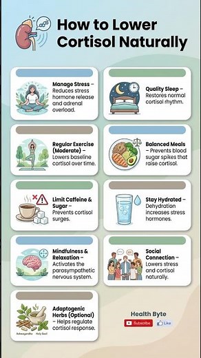 How to Lower Cortisol Naturally