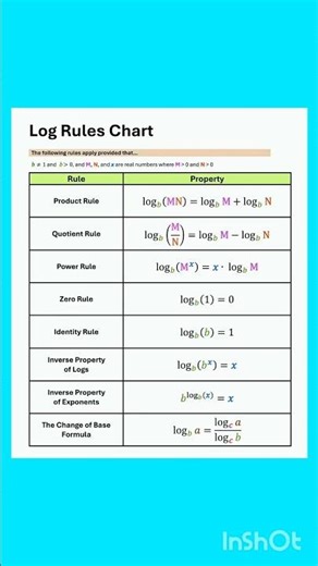 Log Rules Chart 🔥