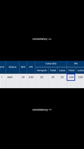 -ˋˏ 𝐀𝐌𝐄𝐋𝐈𝐀 𝐏𝐔𝐉𝐀 𝐀𝐍𝐆𝐆𝐑𝐀𝐈𝐍𝐘 ˎˊ- | 𝐌𝐀𝐏𝐑𝐄𝐒 | 𝐊𝐈𝐌𝐈𝐀𝐖𝐀𝐍 on Instagram: "Terima kasih untuk diri sendiri karena sudah mau untuk konsisten 💗🫂 •From: Semester 1 IPK 3,90 •To: Semester 7 IPK 3,90 •From: Duta of The Month Putri Batch 17 •To: Fasilitator of The Month Putri Batch 18 #ipk #DutaInspirasiIndonesia #fypシ゚"