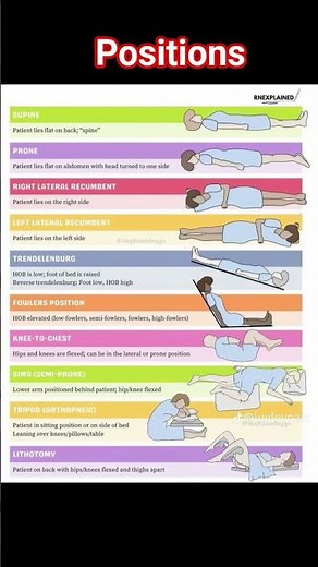 #position #fundamental #norcetmcq #bscnursing #nursing #exam