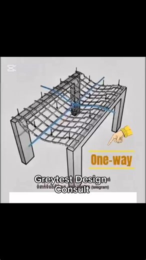 One way and Two way slab | Greytest Design Concept