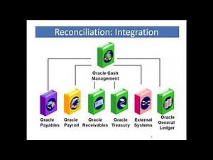 Oracle Cash Management Bank Statement Reconciliation