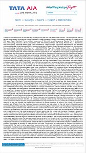 347 reactions · 24 shares | From 21 questions to triple benefits! Tata AIA’s Param Rakshak Plans offer top life cover, returns, and health benefits. | Tata AIA Life | Facebook