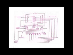 Nondirectional induction type overcurrent relay