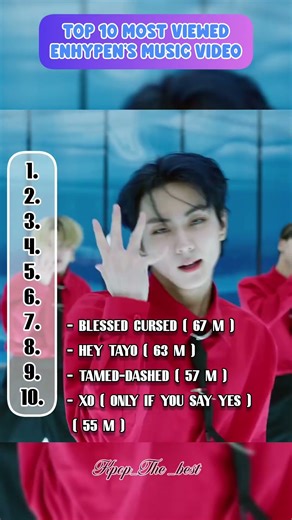 TOP 10 MOST VIEWED ENHYPEN'S MUSIC VIDEO #enhypen #engene #shorts #kpop #kpopidol
