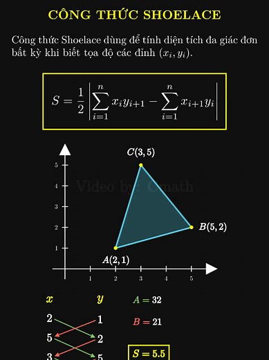 Công thức tính diện tích đa giác trong tọa độ Descartes