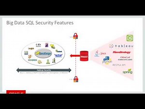 Part 4: Oracle Big Data SQL