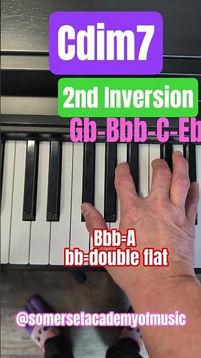 C Diminished 7th Chord Piano Inversions #pianotutorial #easypiano