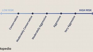 What Are Stocks And How Do They Work? - Bankrate