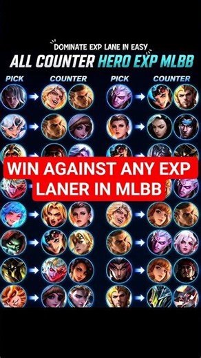 Win Against Any EXP Laner in MLBB 🔥