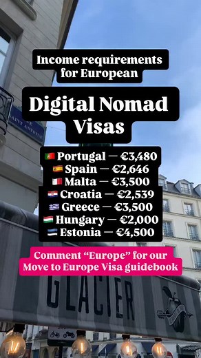 Monthly income requirements | The Global Citizen Hub