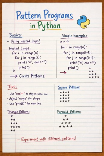Pattern programs in python | Techie Munnoo