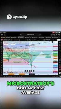 Bitcoin Analyzing 40% Drop & Recovery #shortsfeed #shortfeed #shorts