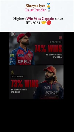 Sarpanch Sahab leading with Patidar 💀📈 #shreyasiyer #rajatpatidar #ipl2026