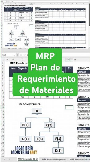 MRP: Plan de Requerimiento de Materiales. "Lista de Materiales"