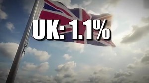 2.5K views · 134 reactions | Bharat's ascent under Hon'ble PM Shri Narendra Modi ji - IMF projects India's growth to be 7 percent in FY 24-25. | Sarbananda Sonowal | Facebook