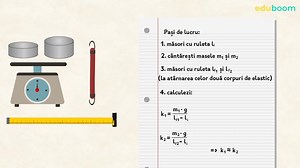 Forța elastică. Fizică clasa a 6-a