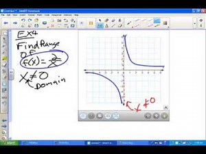 1.2 Pre-calculus - Functions and Their Properties