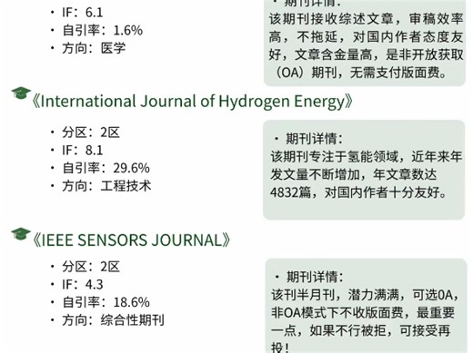 二区水刊，几乎不拒搞友好型刊！