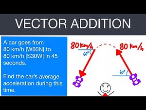 Two Dimensional Kinematics - Vector Addition Practice Problem