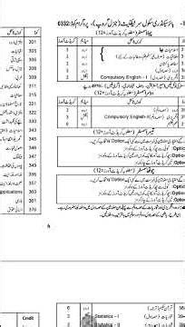 How to choose subjects in F.A general aiou,FA general subject list aiou,best simple book FA aiou,the