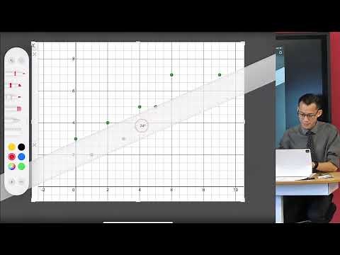 Estimating a Line of Best Fit (technology approach)