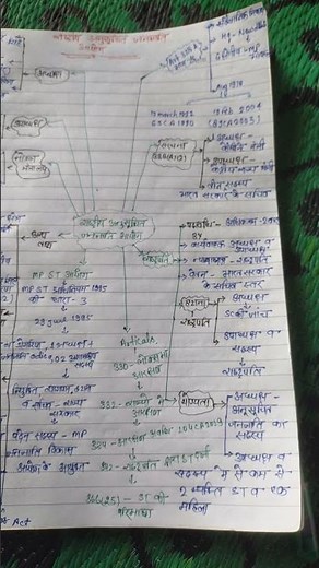 mppsc unit 10 #mppsc aspirants by shubham Gupta sir #motivational video#study hard#mppsc pre2023