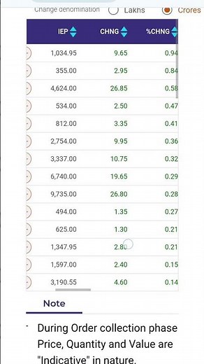 How to find Pre open market stock in Nse for intraday #stockmarket #marketanalysis #nse