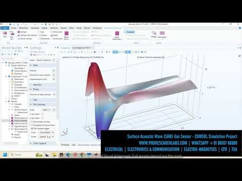 Surface Acoustic Wave (SAW) Gas Sensor – COMSOL Multiphysics Simulation