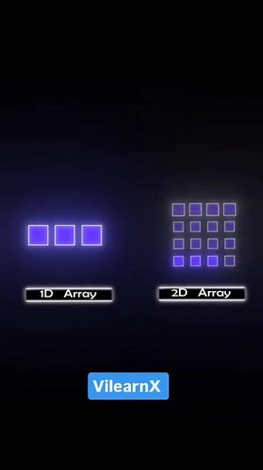 Types of Arrays Explained | 1D, 2D, Jagged & Dynamic Arrays in DSA 🔢 | #vilearnx